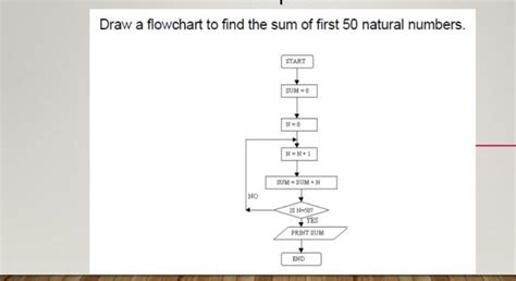 Determine the sum of the first 50 natural numbers..